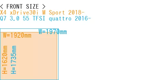 #X4 xDrive30i M Sport 2018- + Q7 3.0 55 TFSI quattro 2016-